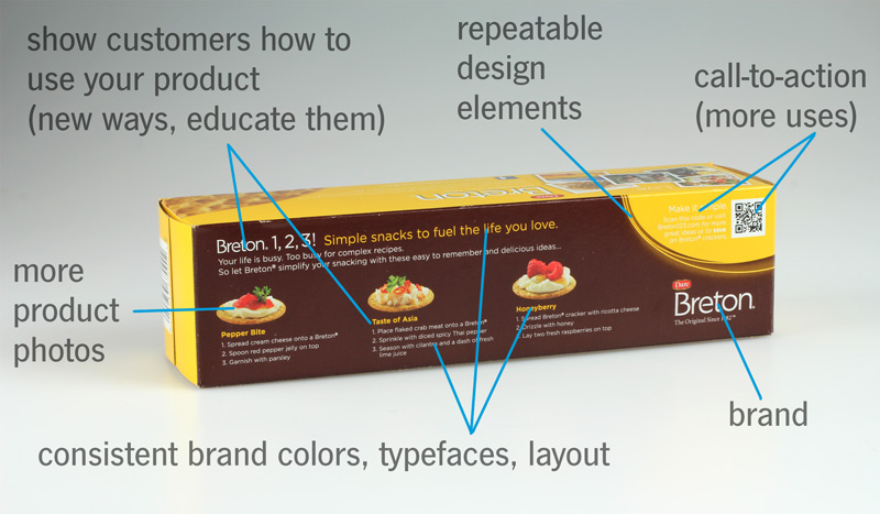 Design examples showing what students should include on their box designs