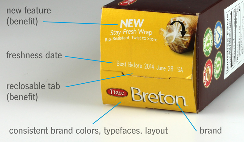 Design examples showing what students should include on their box designs