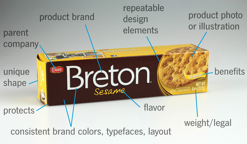 Design examples showing what students should include on their box designs