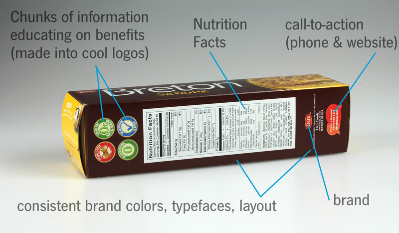 Design examples showing what students should include on their box designs
