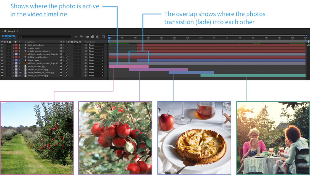 Screen capture of a timeline showing how to separate your time into scenes first