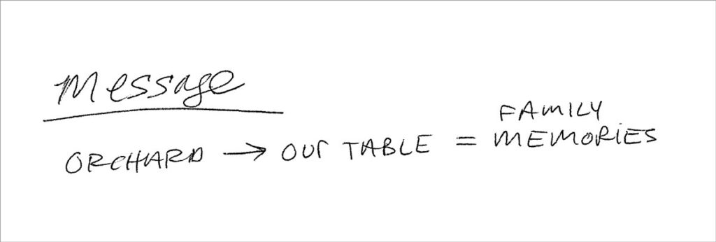 Graphic showing how I hand wrote my message definition