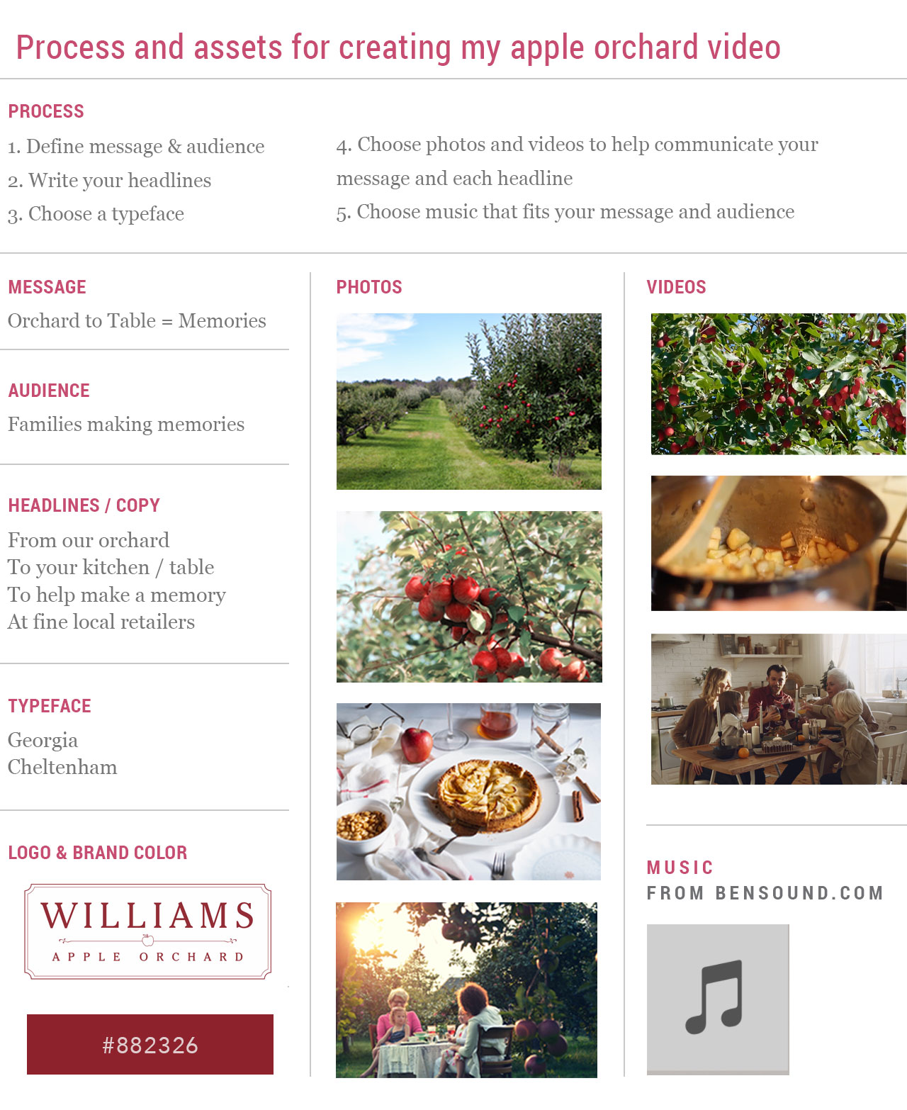 Infographic showing process of gathering design assets and creating a marketing video