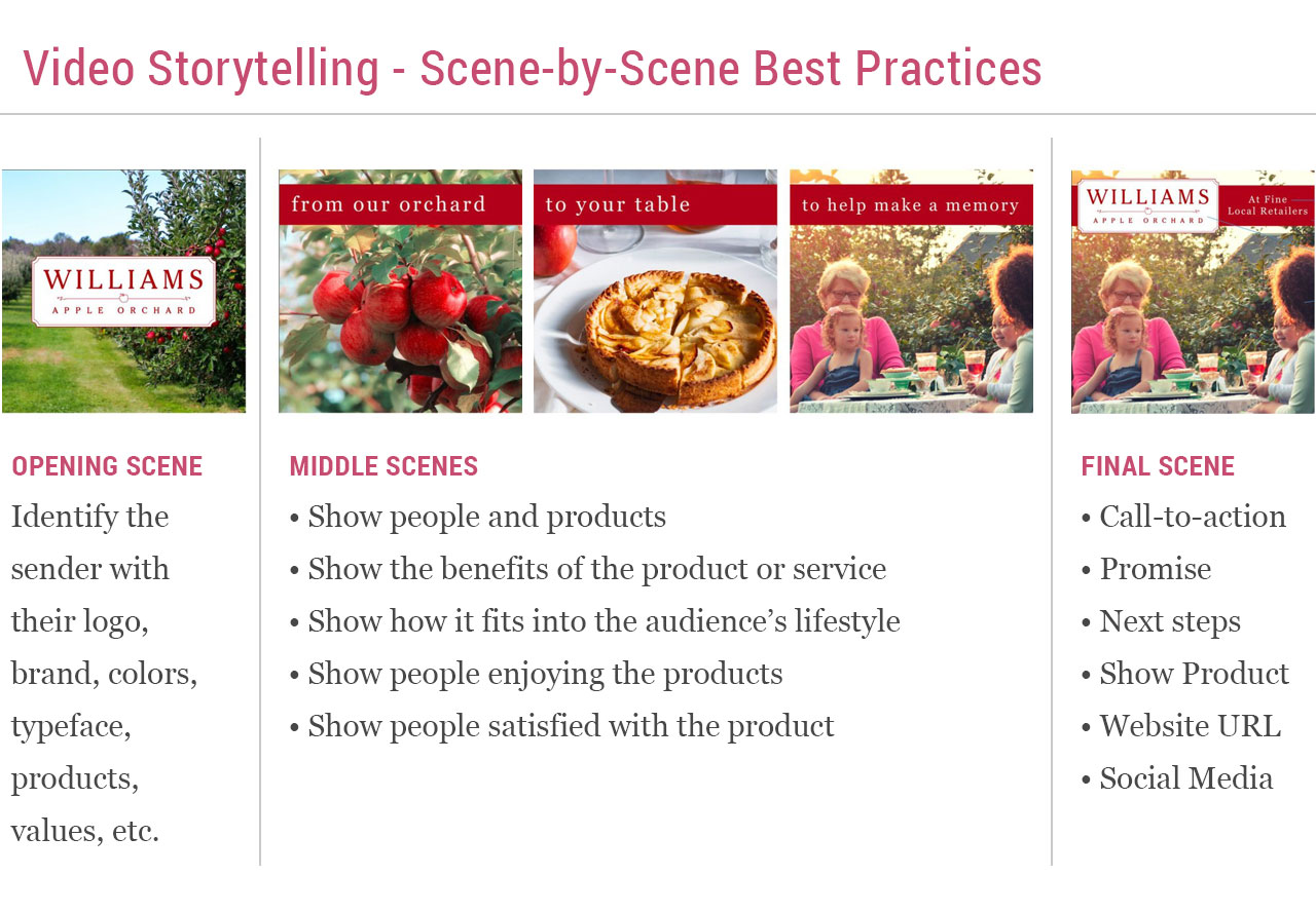 Visual storytelling best practices