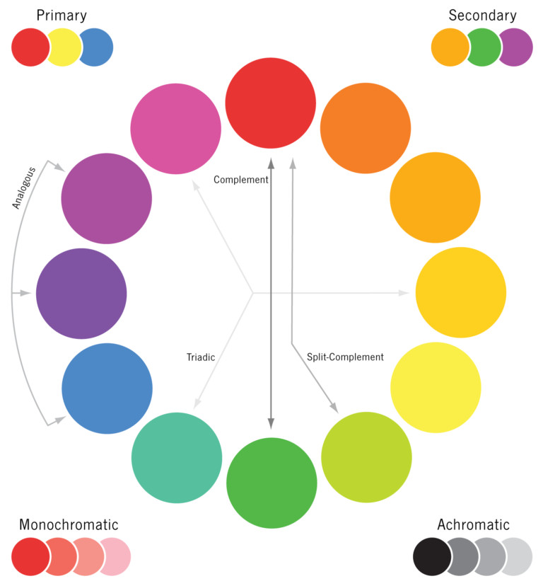 Color in Graphic Design – Craig Kunce