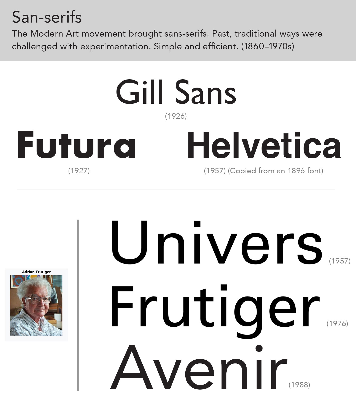 Graphic Showing various examples of sans-serif typefaces