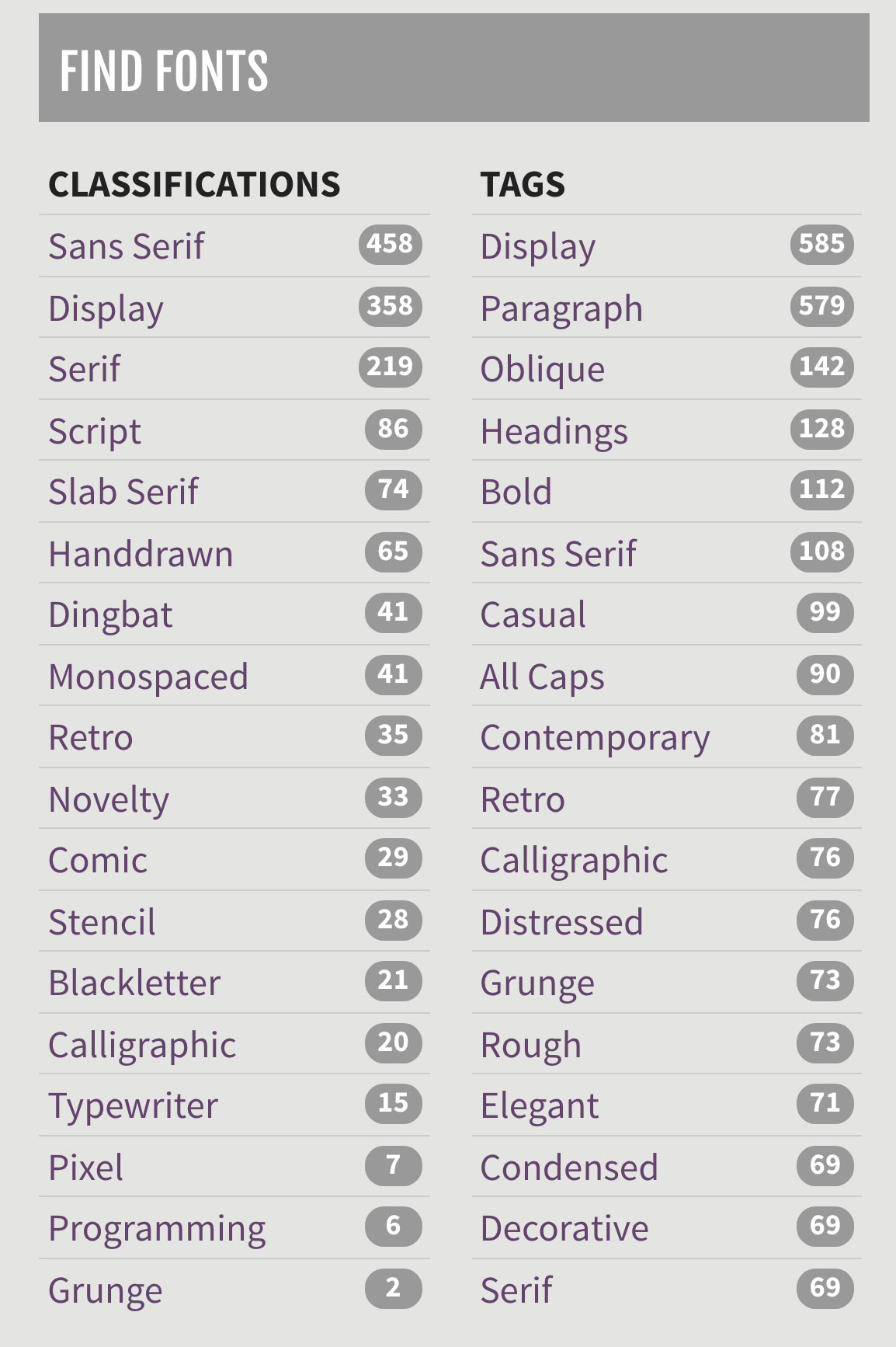 Screen capture showing font classifications on fontsquirrel.com.