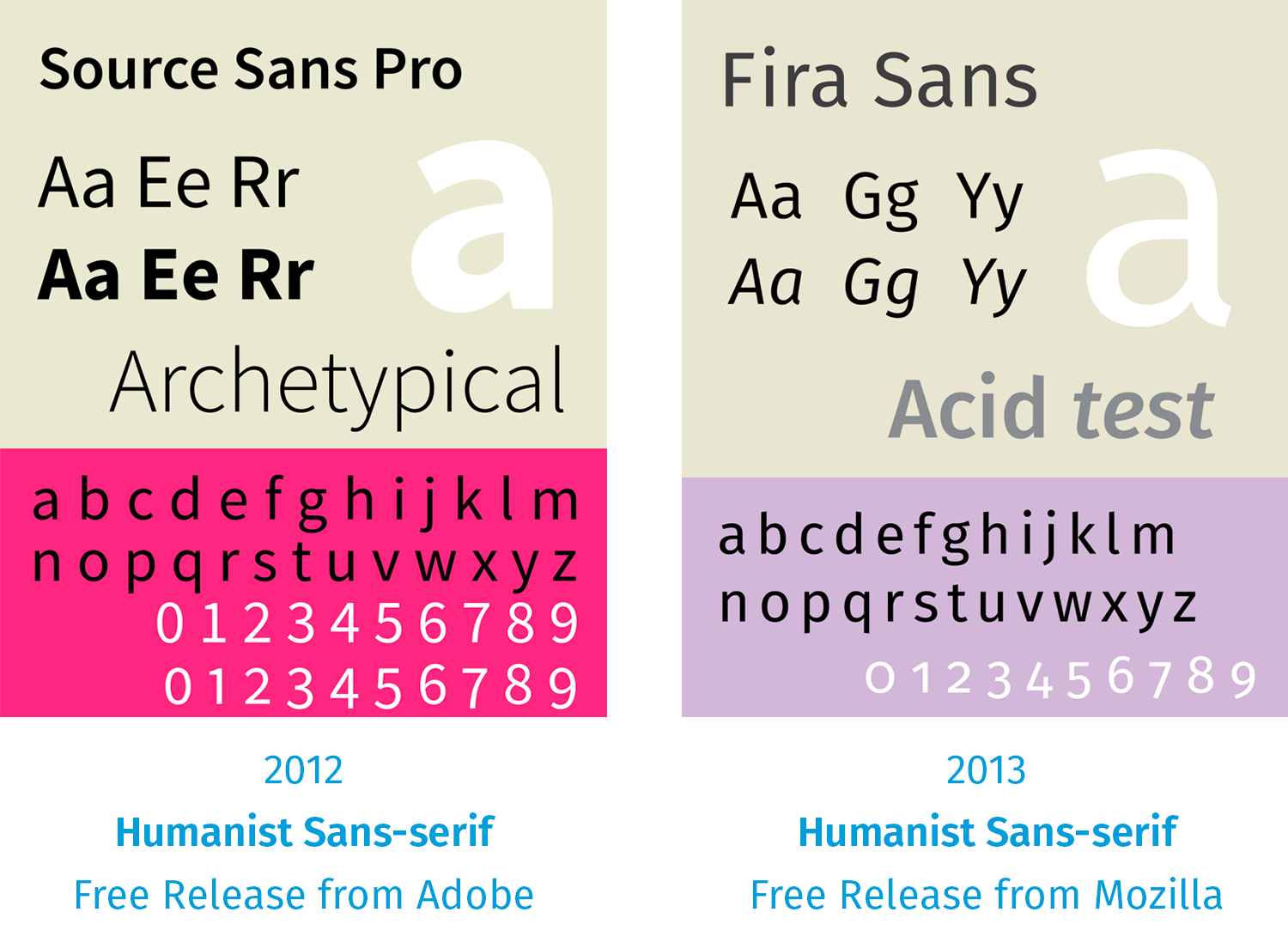 Graphic showing two free typefaces offered to anyone.