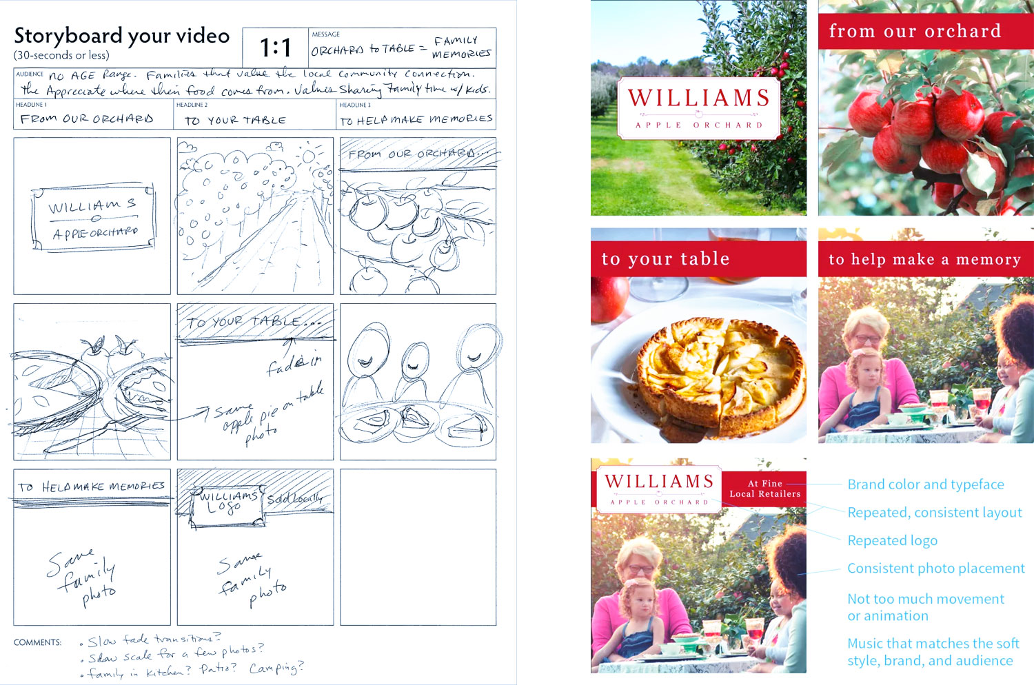 Developments sketches and ideation examples