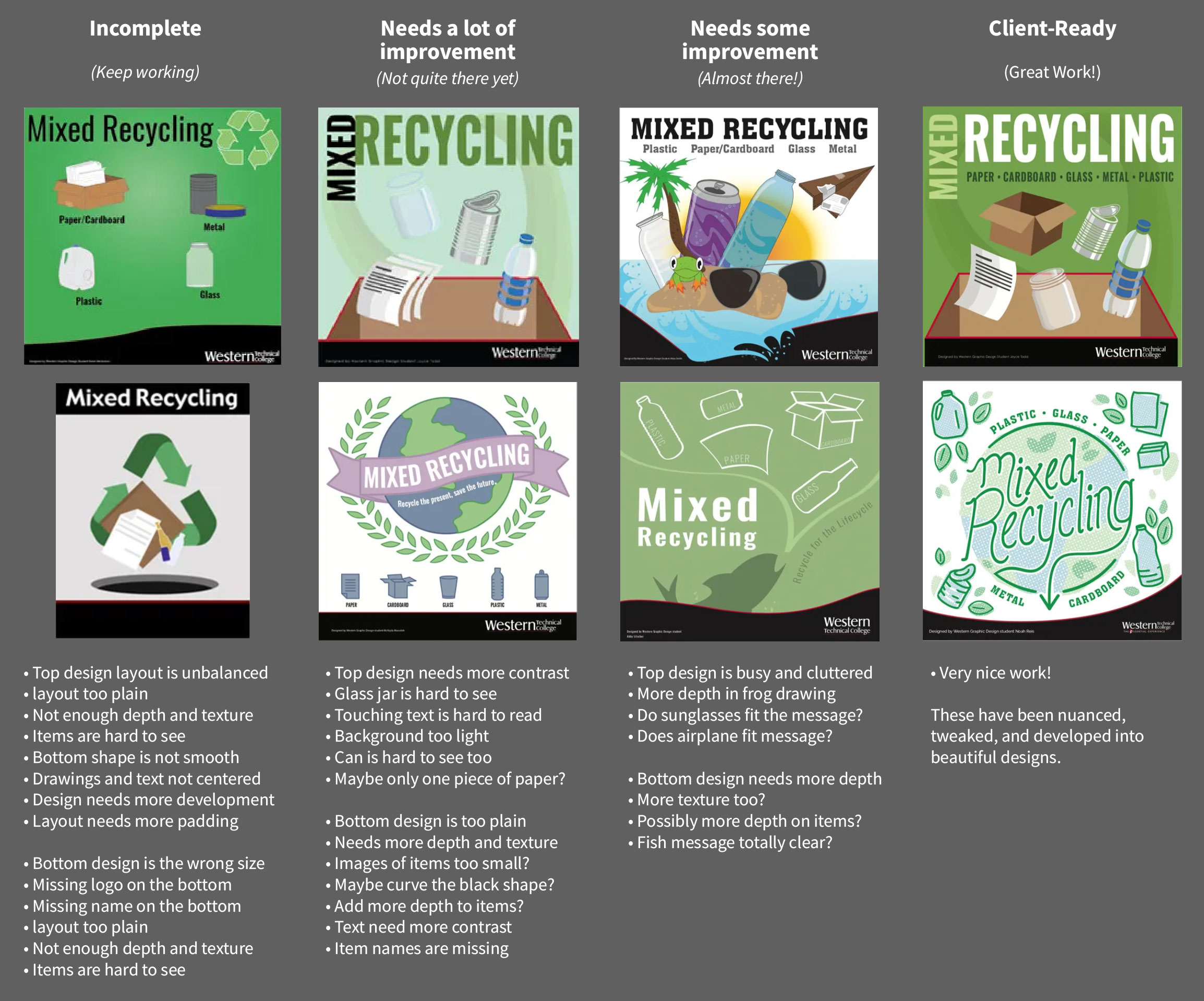 Grading example if recycling signs