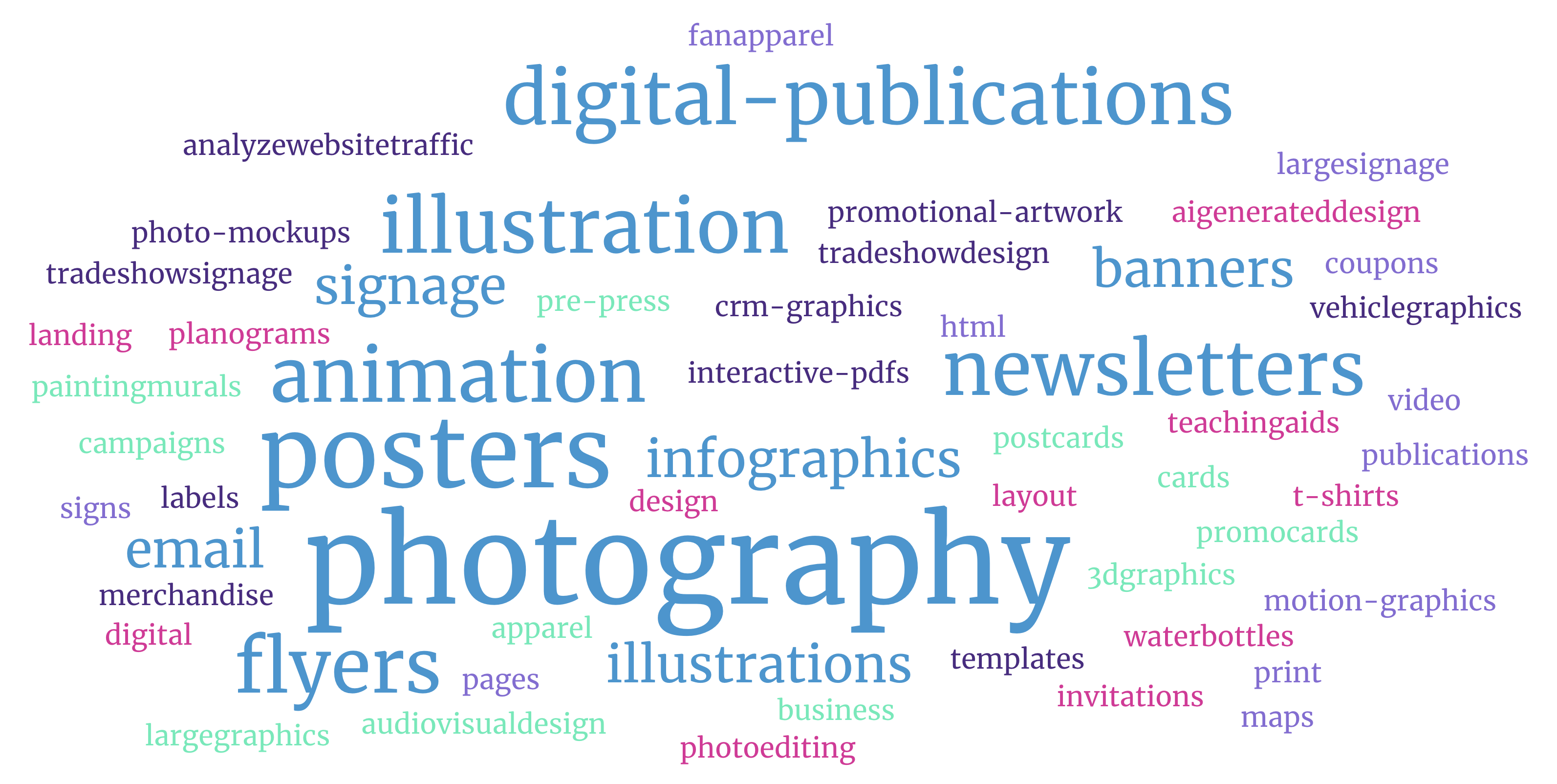 Data results from student job search research