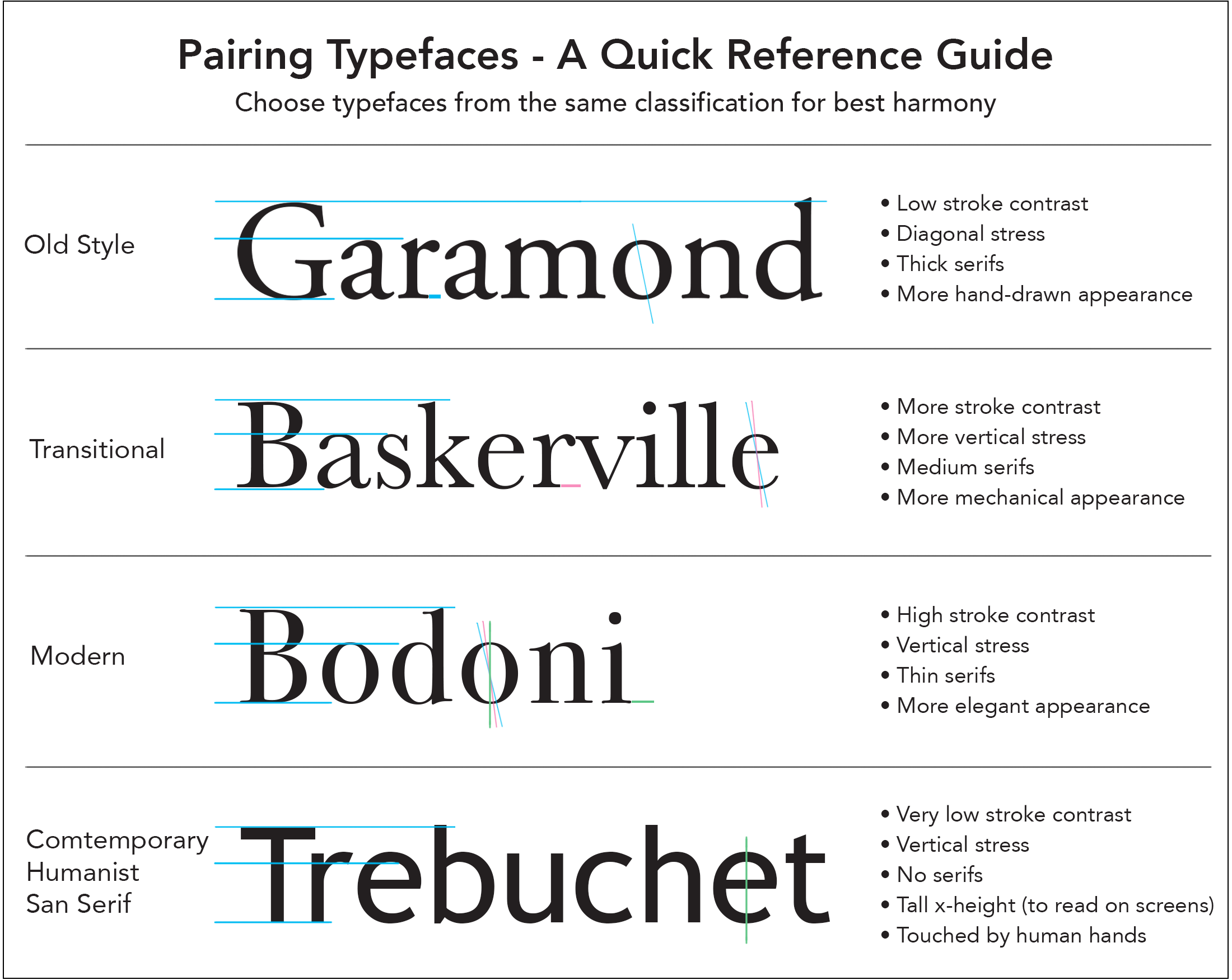 Pairing Typefaces - A Quick Reference Guide Image