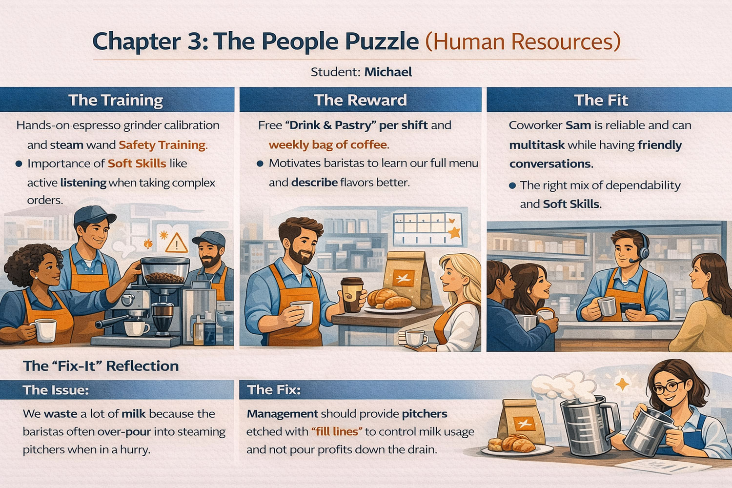 Image showing an example infographic for students to reference.