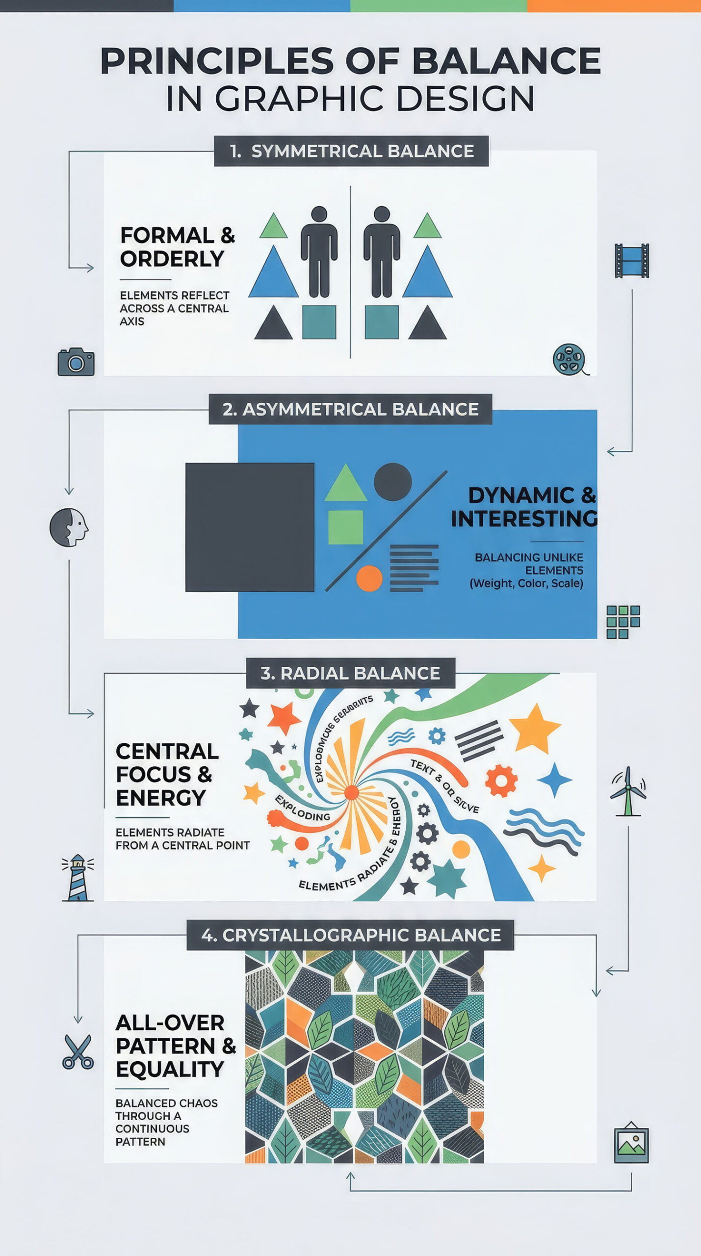 Balance infographic showing how to use balance in design.