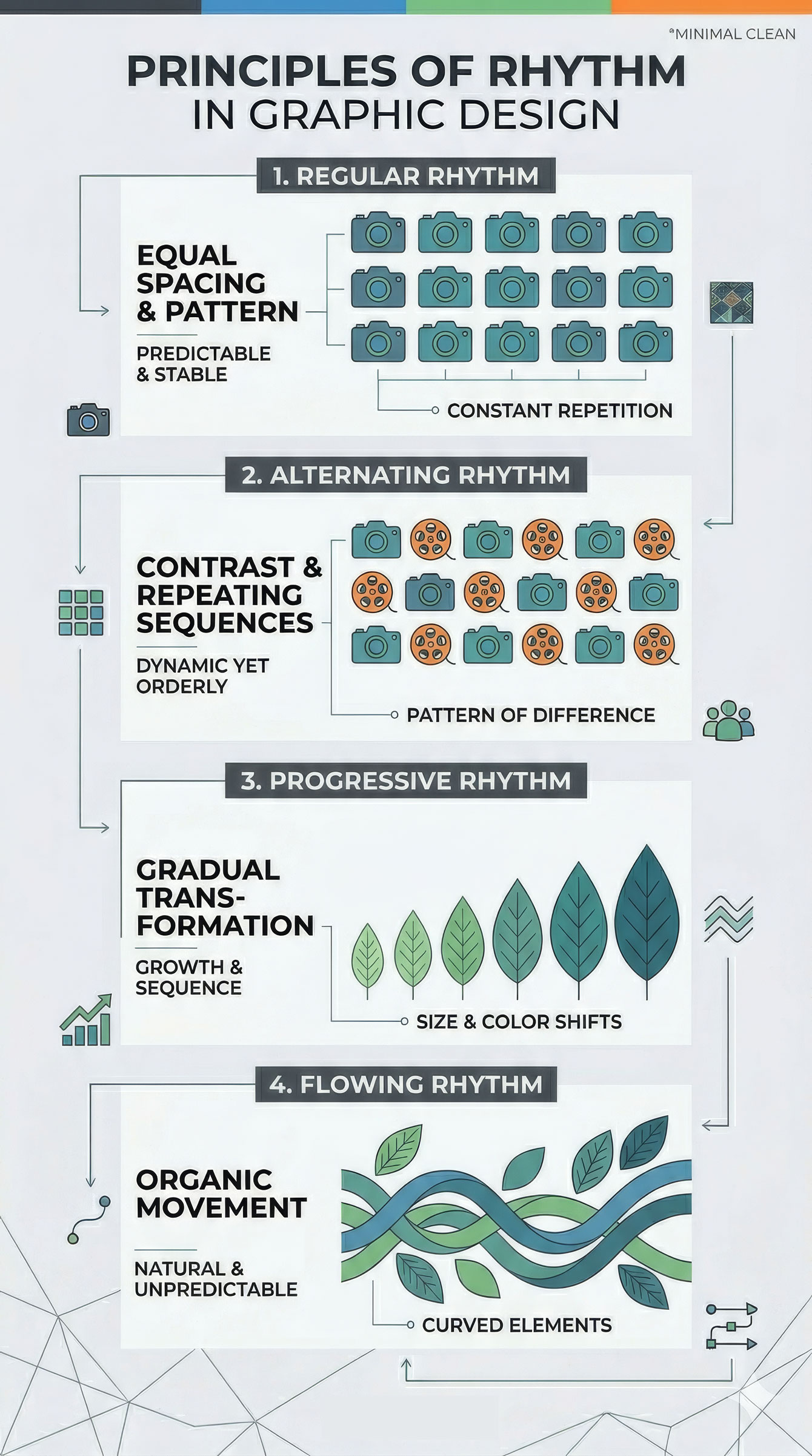 Rhythm infographic showing how to use Rhythm in design.