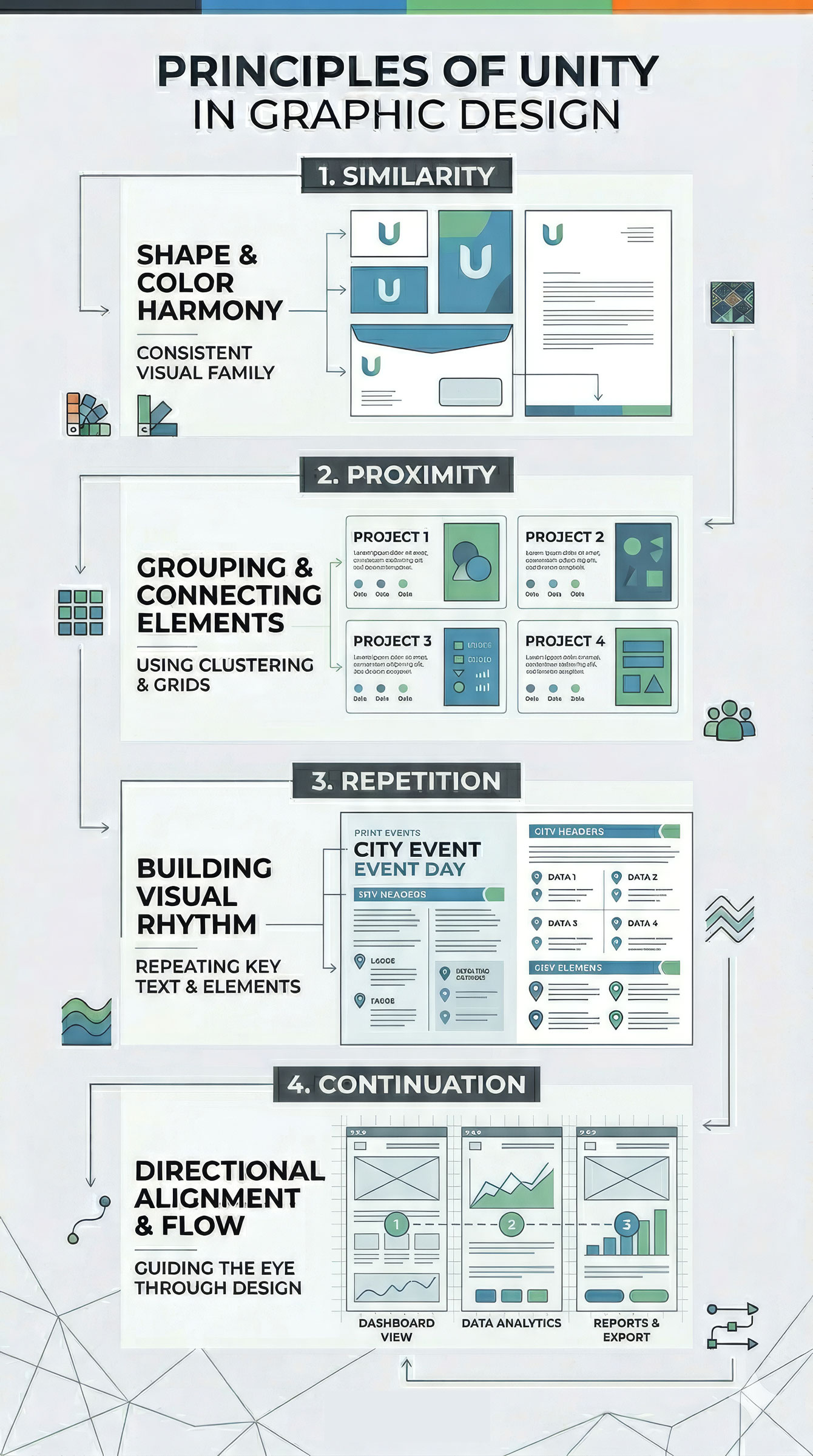 Unity infographic showing how to use unity in design.