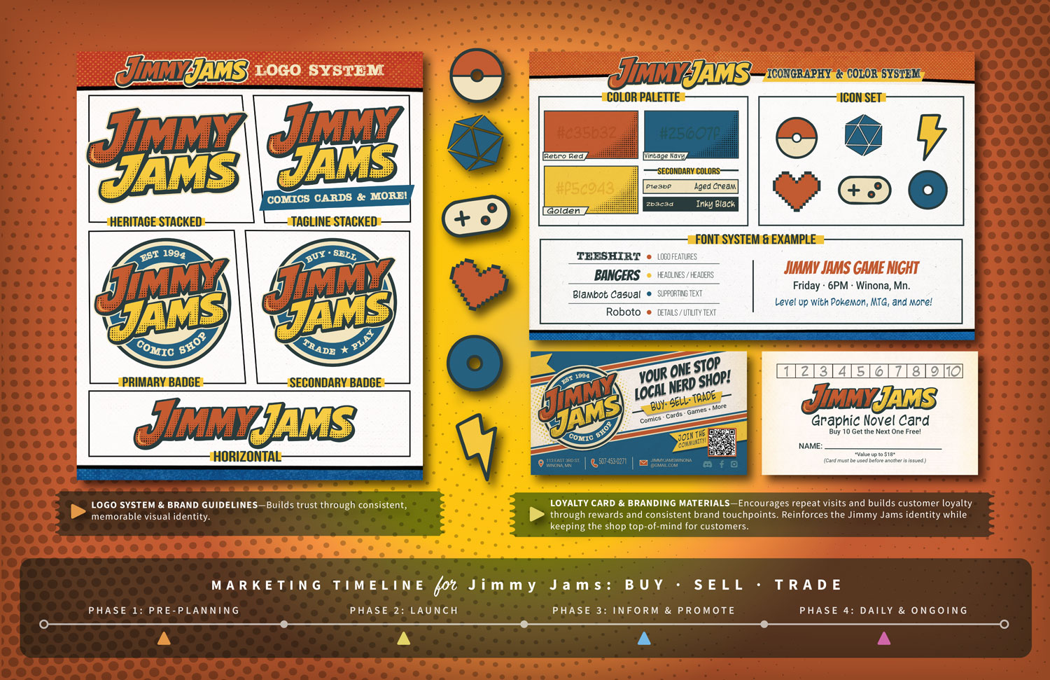 Example visual showing student examples of a 2-page portfolio spread for their marketing campaign.