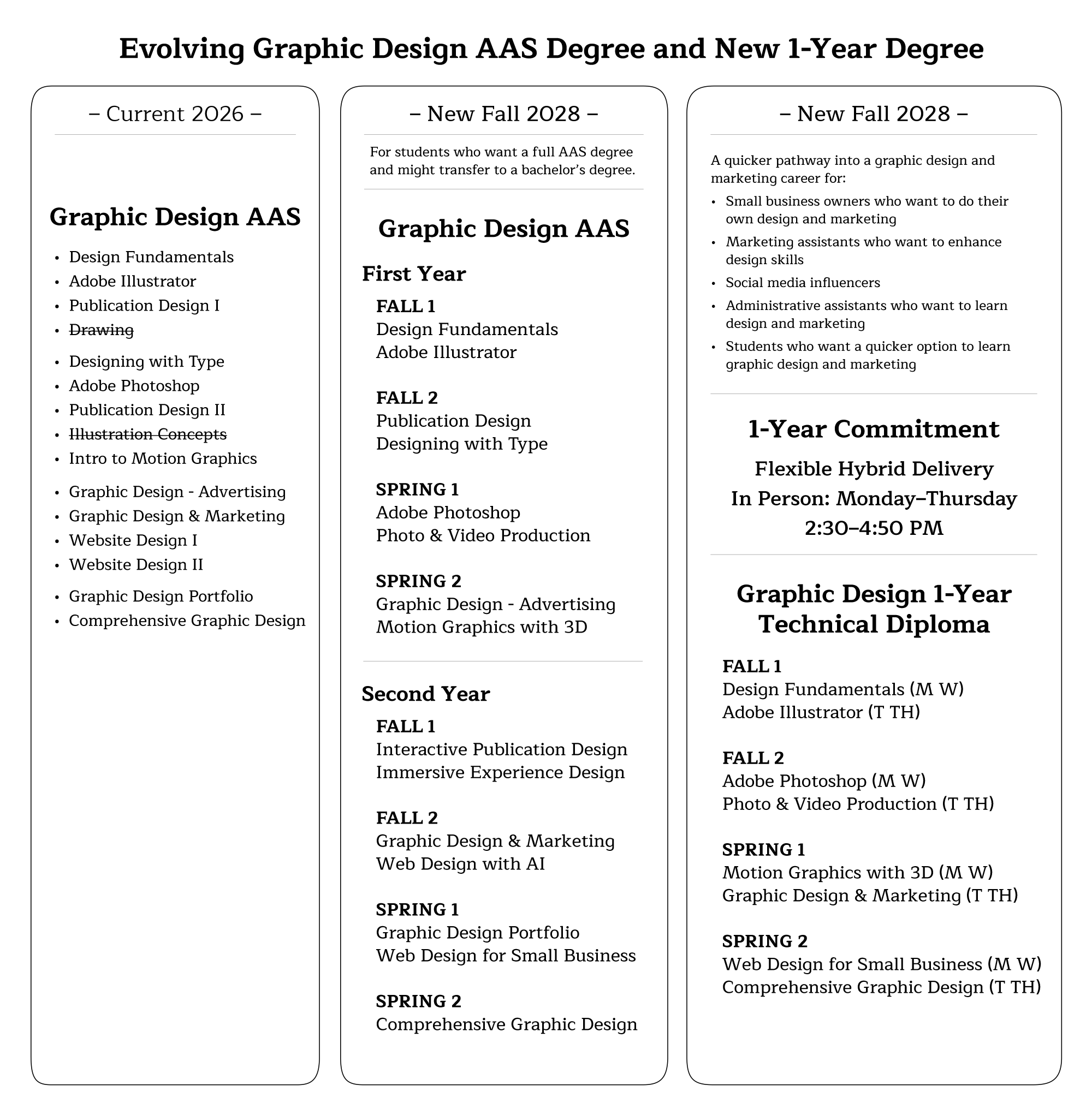 Image showing changes to a graphic design degree.