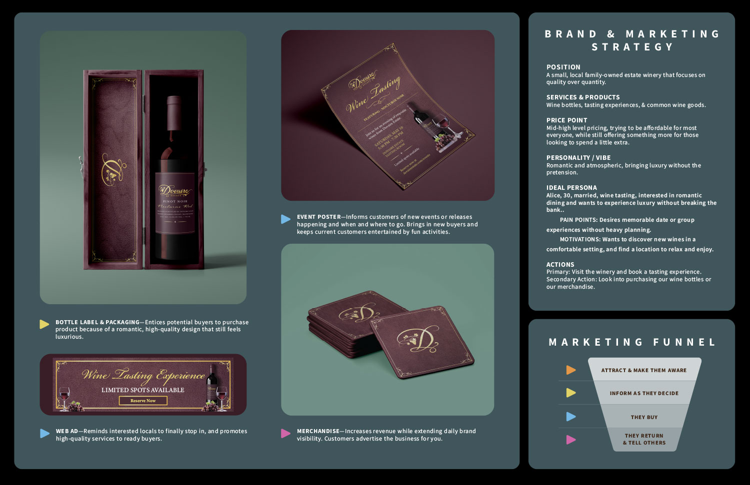 Example visual showing student examples of a 2-page portfolio spread for their marketing campaign.