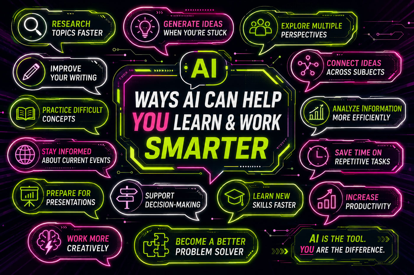 Infographic showing how AI can help students work smarter.