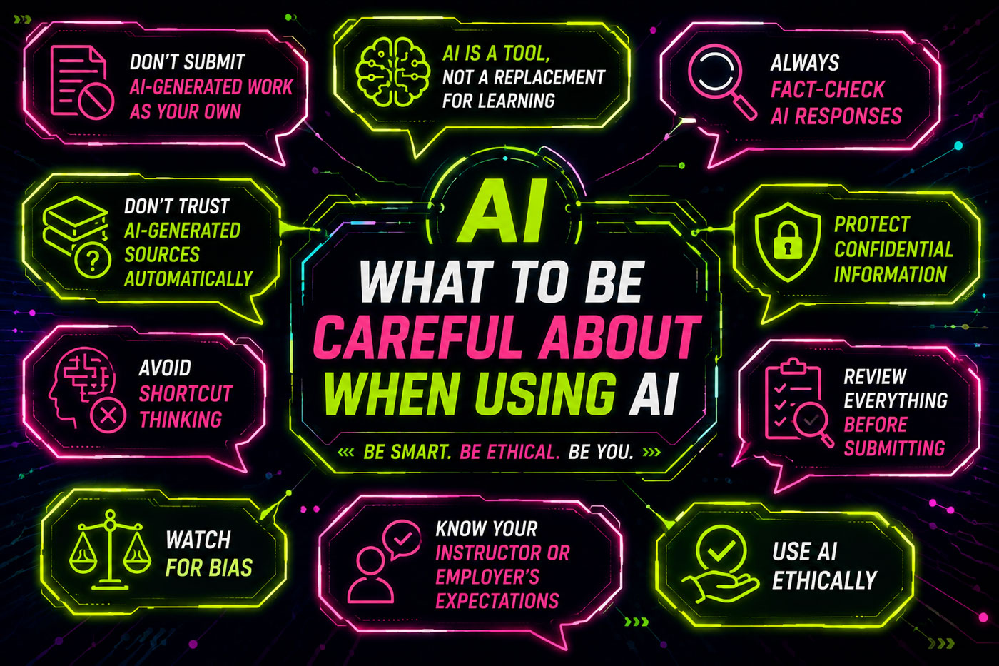 Infographic showing what areas to be careful with when using AI.