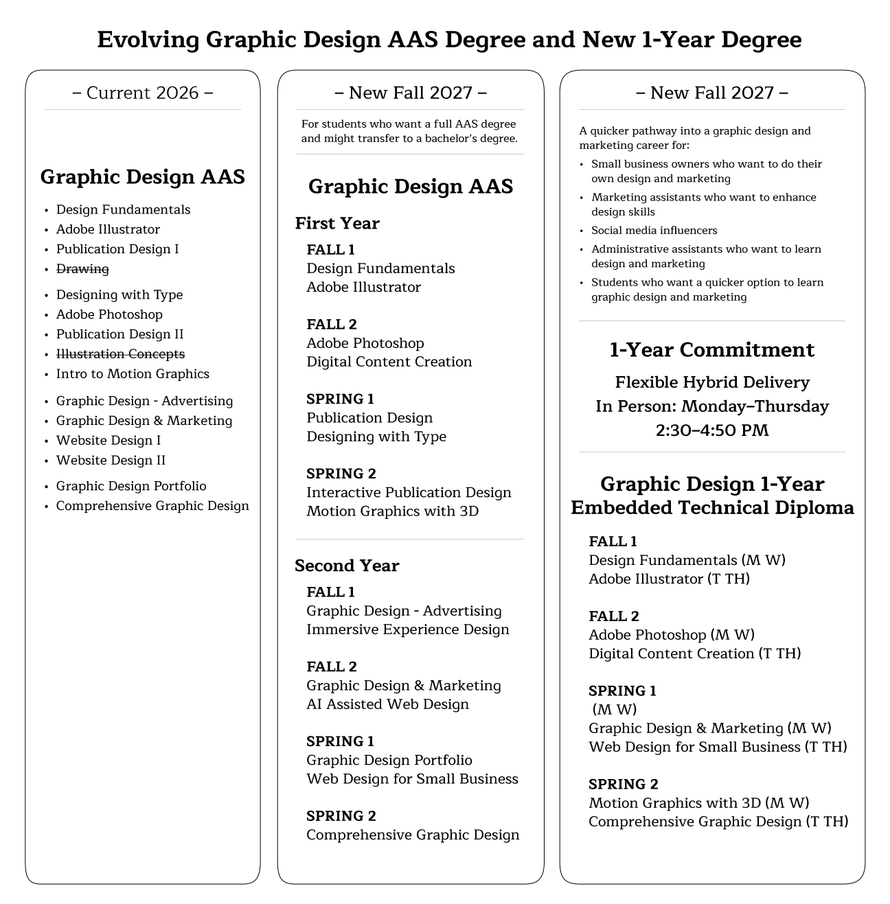 Image showing changes to a graphic design degree.